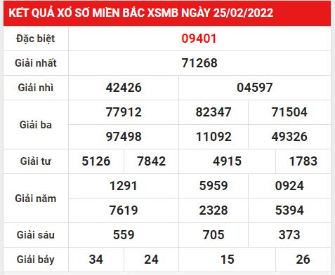 Thống kê XSMB 23/10/2022 hôm nay chủ nhật đầy đủ chuẩn xác