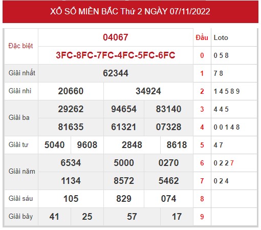 Soi cầu XSMB 9/11/2022 hôm nay thứ 4 đầy đủ chuẩn xác