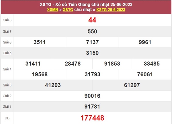 Thống kê XSTG 2/7/2023 dự đoán chốt song thủ Tiền Giang 