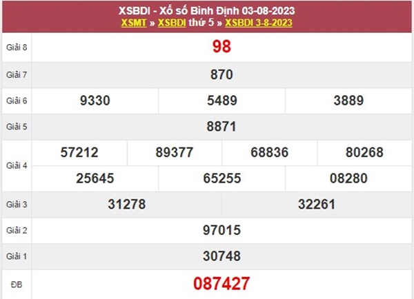 Nhận định XSBDI ngày 10/8/2023 soi cầu VIP đài Bình Định 