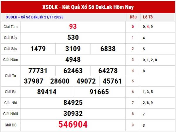 Thống kê SX Daklak ngày 28/11/2023 dự đoán XSDLK thứ 3