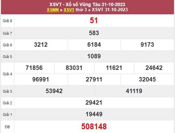 Thống kê XSVT ngày 7/11/2023 dự đoán chốt bạch thủ VIP