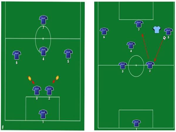 Cách vận hành sơ đồ 2-3-1