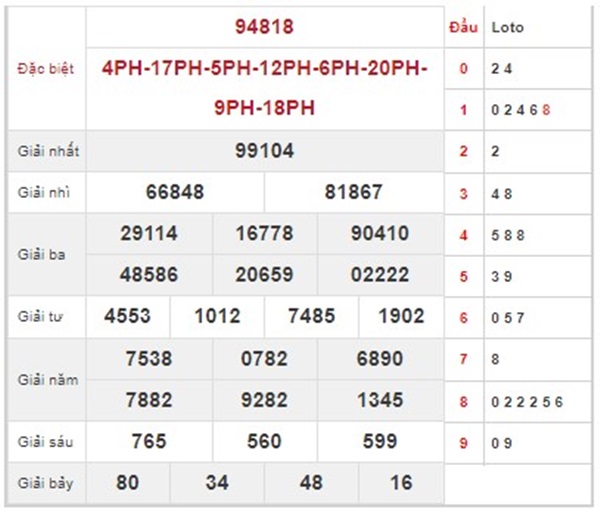 Nhận định XSMB 3/7/2024 dự đoán miễn phí chuẩn xác 