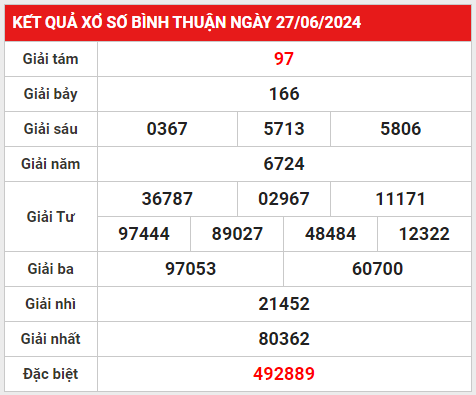 xsbth 4-7-2024